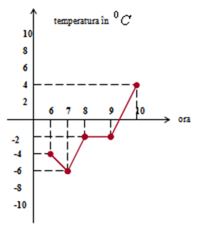 24.16 diagrama temperatura